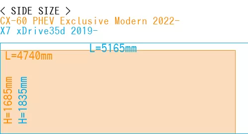 #CX-60 PHEV Exclusive Modern 2022- + X7 xDrive35d 2019-